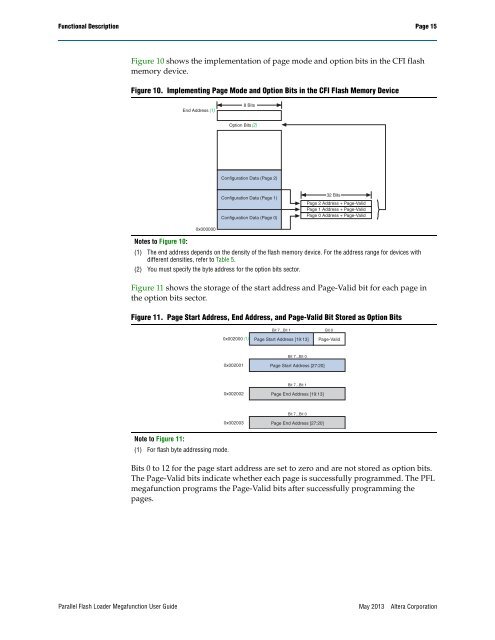 Parallel Flash Loader Megafunction User Guide (PDF) - Altera