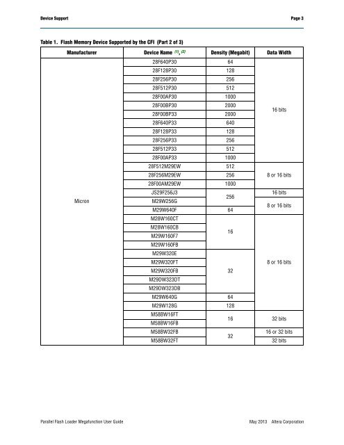 Parallel Flash Loader Megafunction User Guide (PDF) - Altera