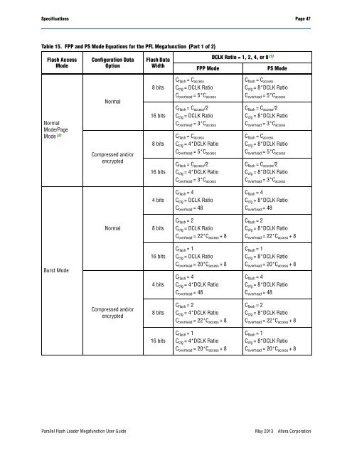 Parallel Flash Loader Megafunction User Guide (PDF) - Altera