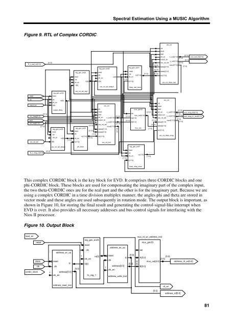 Spectral Estimation Using a MUSIC Algorithm - Altera