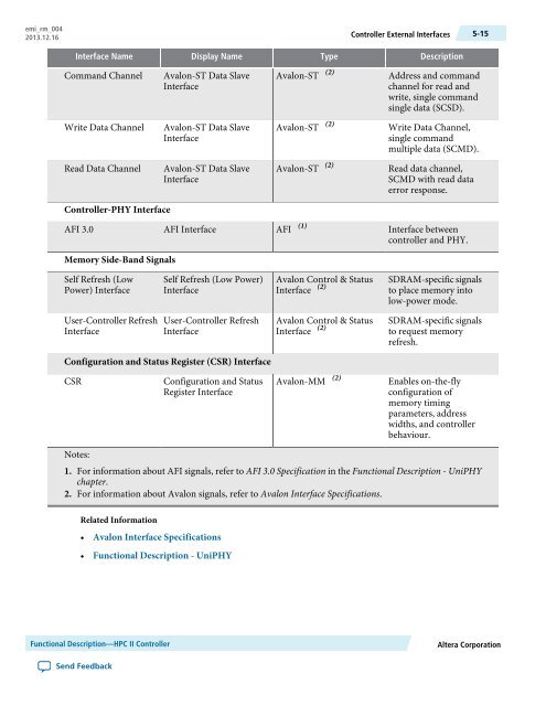 Functional Description -- HPC II Controller, External Memory ... - Altera