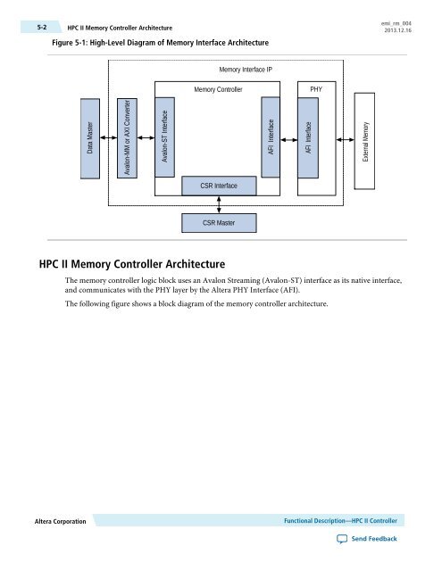Functional Description -- HPC II Controller, External Memory ... - Altera