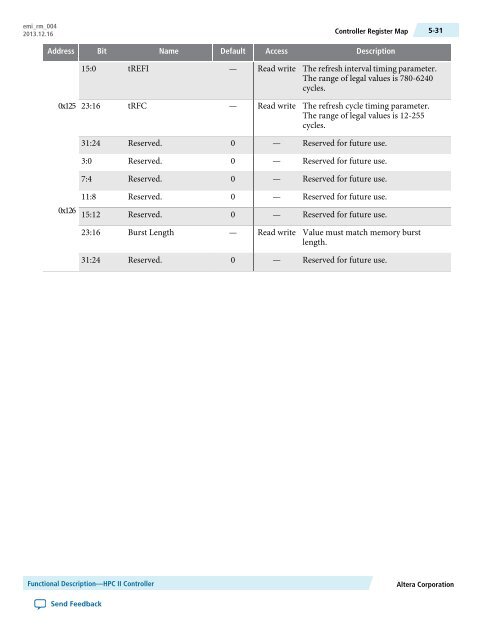 Functional Description -- HPC II Controller, External Memory ... - Altera