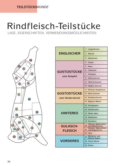 RINDFLEISCH - AMA-Marketing