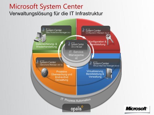 BREAKOUT-SESSION 1_Microsoft_Microsoft ... - Amiando