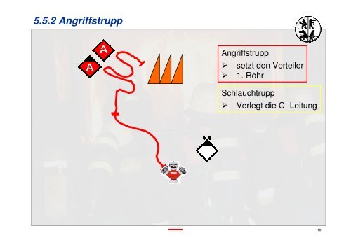 Einsatz ohne Bereitstellung