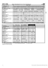 Fahrplan der VOG-Linie 5701 - Amt-Neuhaus