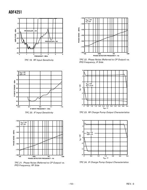 ADF4251 Dual Fractional-N/Interger-N Frequency ... - Analog Devices