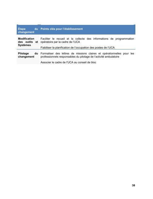 Télécharger la monographie du CH de St Quentin - Anap