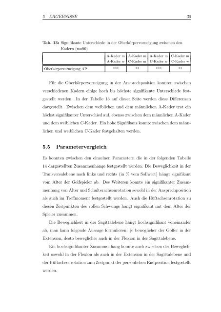 Deutschen - Bfmc Biofeedback Motor Control Gmbh