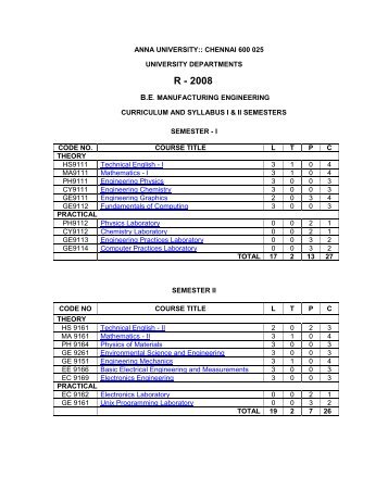 MANUFACTURING I & II.pdf - Anna University