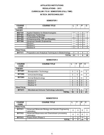 M.Tech. Biotechnology - Anna University