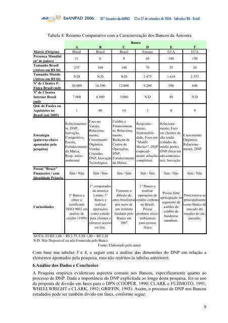 1 Desenvolvimento de Novos Produtos e Serviços em Bancos - Anpad