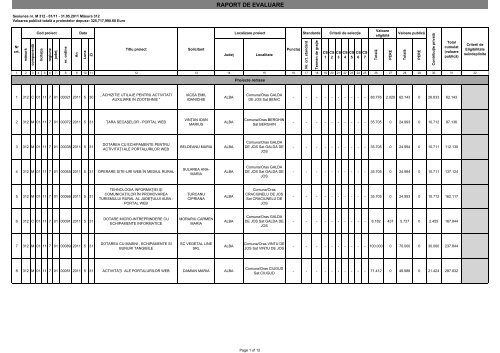 Lista proiectelor retrase din cadrul Măsurii 312 - apdrp