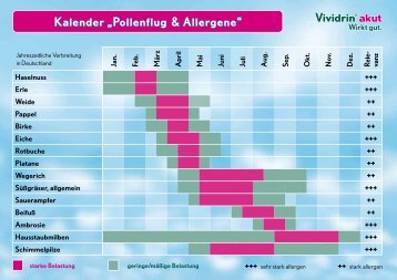 Pollenkalender - Apotheke Karlsfeld Dachau