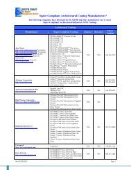 Super Compliant Coatings Manufacturers List