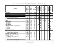 August 2013 acute target organs - California Air Resources Board