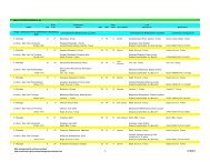 Ship Immigrants by Joining Location - Arslanmb.org