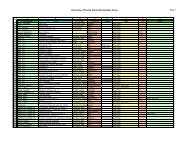 University of Florida Clarinet Ensemble Library Composer Title ...