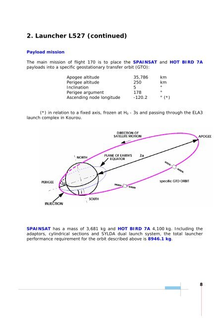 Data relating to Flight 170 by H. Lantéri - Astrium - EADS