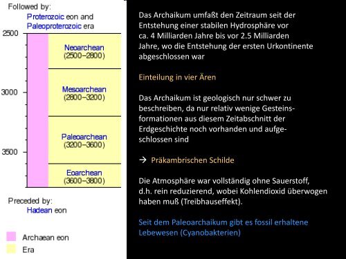 Entstehung der Grünsteingürtel