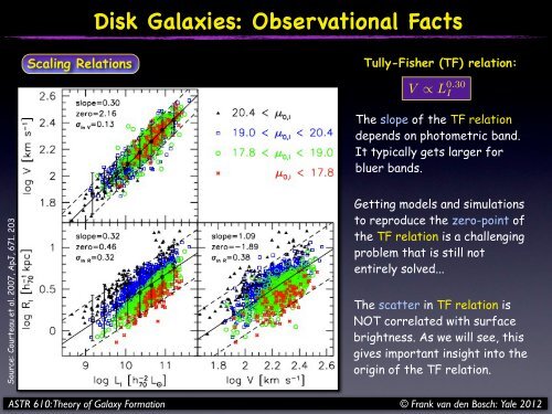 ASTR 610 Theory of Galaxy Formation Lecture 16