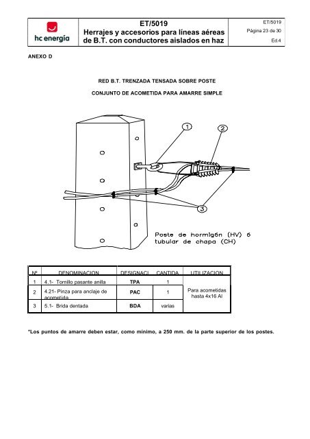 ET 5019 Herrajes y accesorios para líneas aéreas de Baja Tensión ...