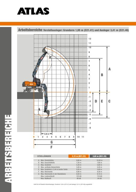 STABIL. STARK. STANDFEST. - ATLAS Maschinen GmbH