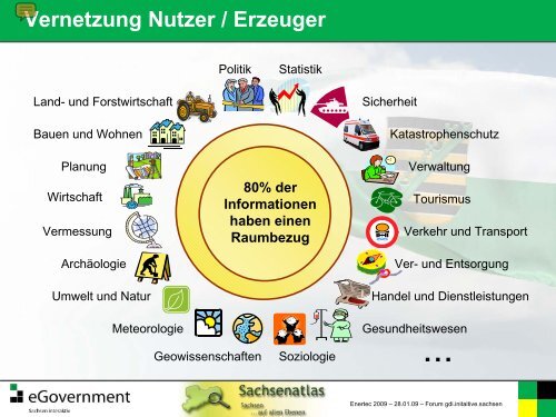 Wie lassen sich Geodatendienste einsetzen - Sachsenatlas