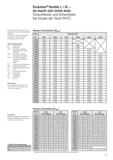 PDF (2 1MB) - Thyssenkrupp