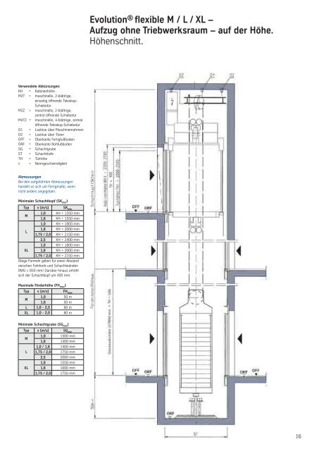 PDF (2 1MB) - Thyssenkrupp