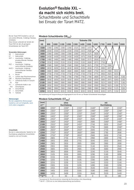 PDF (2 1MB) - Thyssenkrupp