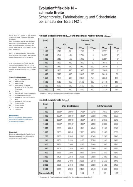 PDF (2 1MB) - Thyssenkrupp