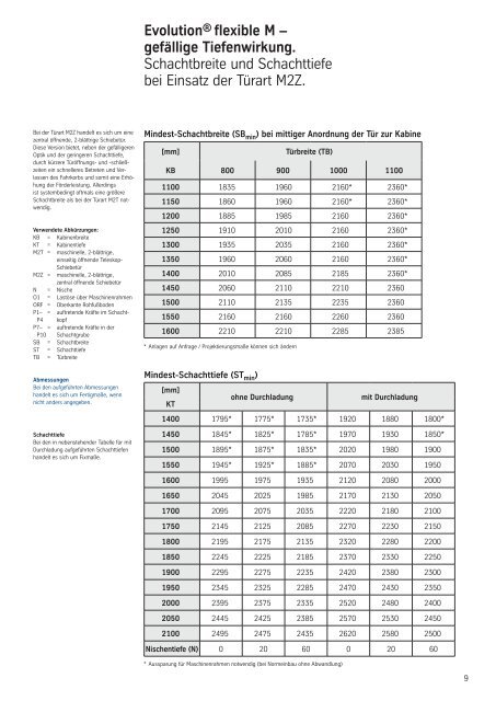 PDF (2 1MB) - Thyssenkrupp