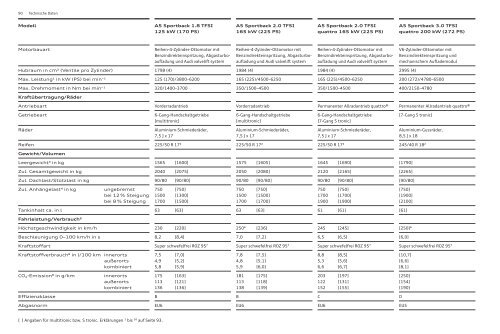 Katalog laden - Audi