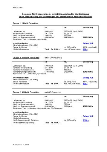 Beispiele für Einsparungen / Investitionskosten für die Sanierung ...