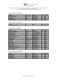 Liste der Aussteller der Ferienmessen Bern, Zürich, Basel, St. Gallen ...