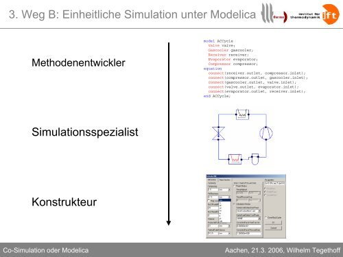Co-Simulation oder Modelica: Kopplung von ...