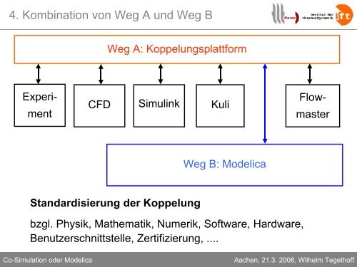 Co-Simulation oder Modelica: Kopplung von ...