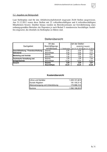 jahresabschluss - Abfallwirtschaftsbetrieb des Landkreises Rastatt