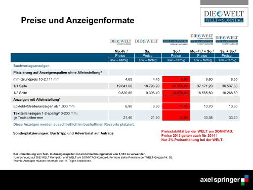 Basisinformationen Buchmarkt 2014 - Axel Springer MediaPilot