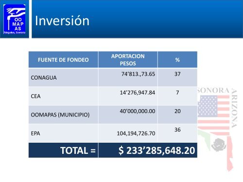 Planta de Tratamiento de Aguas Residuales Los Alisos