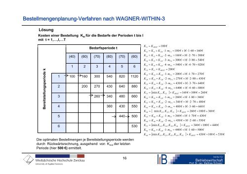 8. Planung optimaler Bestellmengen –ausgewählte praxisrelevante Bedingungen