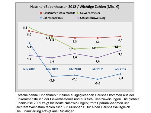 PDF-Broschüre (593kb) - Babenhausen