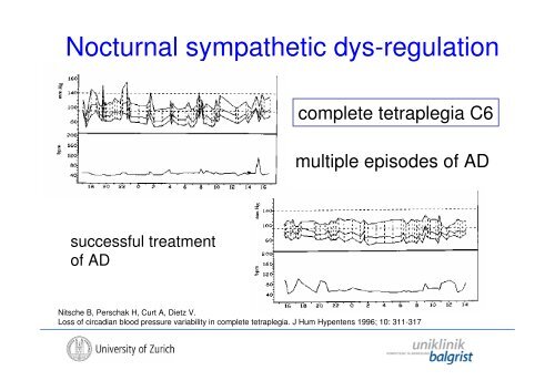 The Autonomic Nervous System in Human SCI - Uniklinik Balgrist