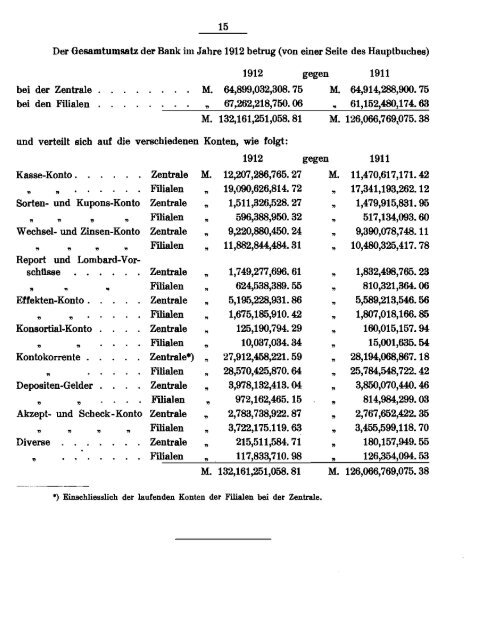 1912 - Historische Gesellschaft der Deutschen Bank e.V.