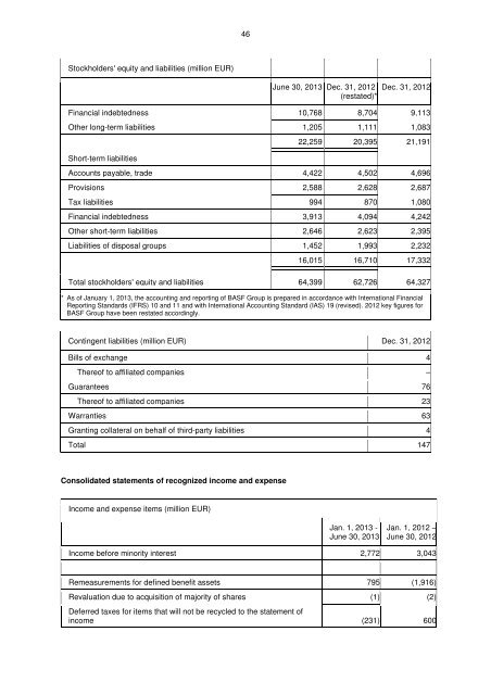 BASF SE BASF Finance Europe N.V. - BASF.com