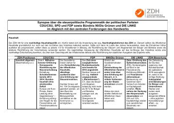 Synopse über die steuerpolitische Programmatik der politischen ...