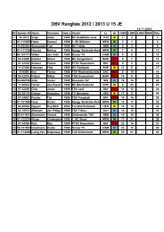 DBV-Rangliste U15