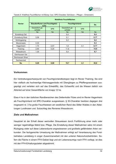 Naturschutzkonzept für den Forstbetrieb Landsberg - Bayerische ...